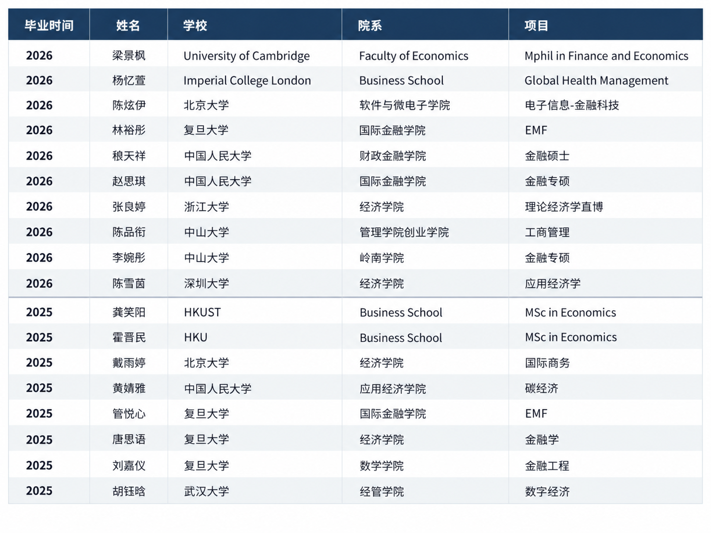 去向.png 去向.png